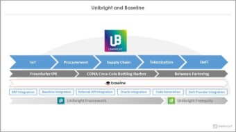 17th of August 2020 - Baselining IoT, Supply Chain, Invoice Tokenization and Factoring, DeFi and Freequity