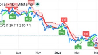 1 BTC = $76,006 USD - The decentralized, digital gold with a mathematically enforced limit of 21 million