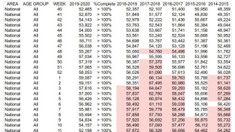 CDC Data for All Deaths by Week