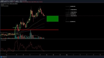 Price analysis | BTC, BAT and BNB