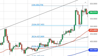 Ethereum Daily Price Forecast (12/8/20) - We Had Thanksgiving Selloff - Now Santa Claus Rally?