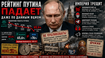 How Putin's rating is falling — even according to VTsIOM