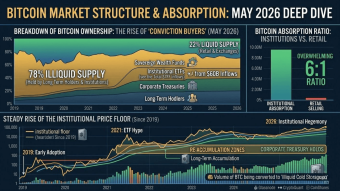 Bitcoin’s Silent Siege: Can Institutional Conviction Defeat the Retail Panic of 2026?
