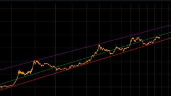 Bitcoin Blueprint: A Simple 20 year plan to retirement