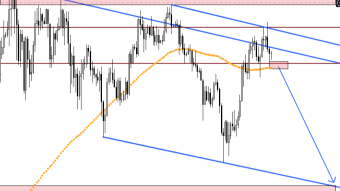 FOMC and BTC