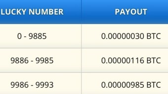 BTC interest from a BTC faucet is possible! Earning report October 2022