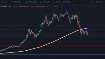 Bitcoin Loss 44% In Three Months Is It The End Of The Scenario?
