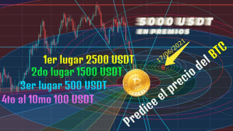 Predice el precio del BTC y gana 2500 USDT con AAX