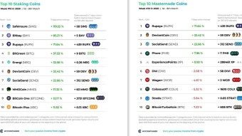 Top 10 Staking Coins & Top 10 Masternode Coins - Week #10