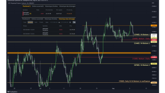BTC Daily Technical analysis: The Bears are Back! will they have the momentum this time?
