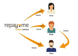 REME-coin Get 100% cashback on enything You buy online or offline using Reme-coin