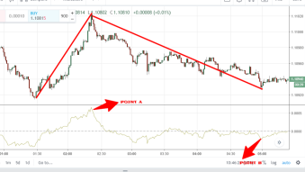 Detrend price oscillator(DPO):How to analyze the direction of the financial market using detrend price oscillator indicator