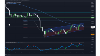 BTC Technical Analisys: Bearish Signal to be confirmed on the Daily close Candle!