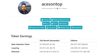 One Full Year on Publish0x
