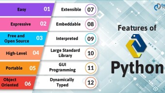 Learn the Programming Language 'PYTHON'  in 2 hrs  and  develop your blockchain project.