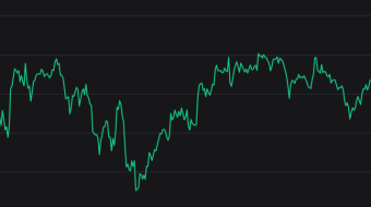 Look For Dips - 24Hr High Volumes Report - 4/8/21
