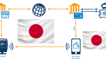 More Bank of Japan Launches Venture Capital Fund for Crypto and Digital Ecosystem