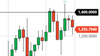 Buying ETH Now = Buying ETH Mid-2017? (Forecast 1/28/21)