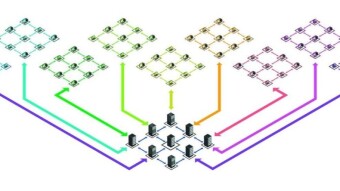 Sharding: Perfect answer to scalability?