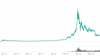 Hodling is bad for you. Here's why.