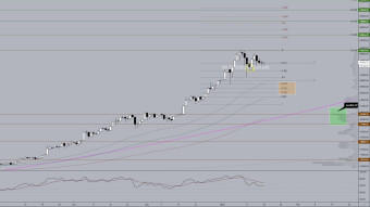 Bitcoin analyse 01/18/2021