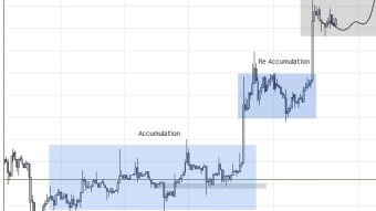 ETH has pumped to $300. BNB is next.