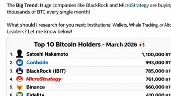 Who Holds the Most Bitcoin? (March 2026 Update) 🚀