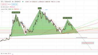 YFI Might Be Topped Out