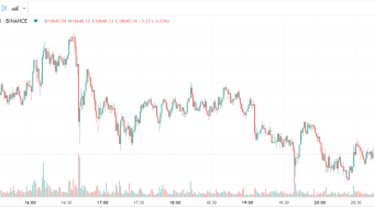 When Will Bitcoin Hit $20,000? Make a Prediction on CoinMarketCap and have a chance on  $10000 prize pool!