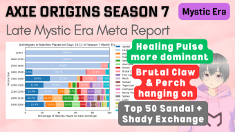 Axie Infinity: Origins Meta Report - Season 7 Late Mystic Era (26 Feb 2024)