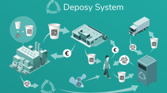 What is Deposy?