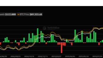 Why Most Crypto Investors Struggle in the Market