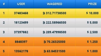 Monthly wagering and referral contest with $32,500 in total prizes!