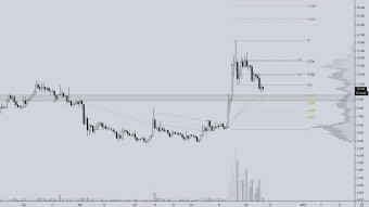 Is Horizen ($ZEN) ready for a new ATH?