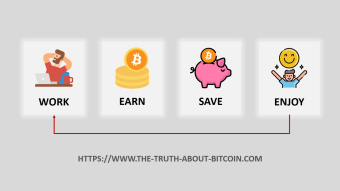 You Miss the Point With Bitcoin If You Ask the Question "What Will You Do When Bitcoin Price Reaches $1M?".
