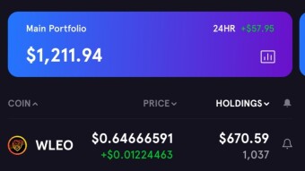 My Crypto Journey || From Rags To Riches || Day 8 || Above 1200$