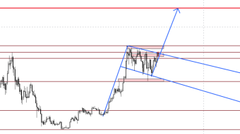 Will Bitcoin reach $100,000?