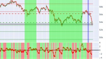 Bitcoin trading strategies, diary and predictions 24.03.2021