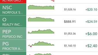 Say Hello To $SCHD! - 5.5.2020