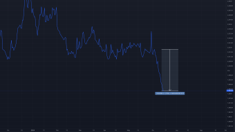 BTC: Strong Sales By Miners Are Pushing Price Down