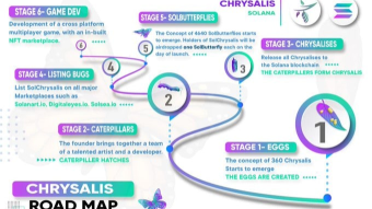 📢 SolChrysalis Token Airdrop ✈️ First Solana #NFT project based on the butterfly cycle.