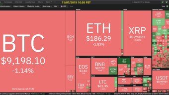 Curate Bitcoin 11/07/2019 by dobobs