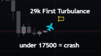 ***Final boarding time*** Bitcoin is about to make a big move!  Do not miss out!