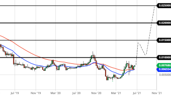 Monero's Bull Run Hasn't Even Started Yet (Weekly Forecast)