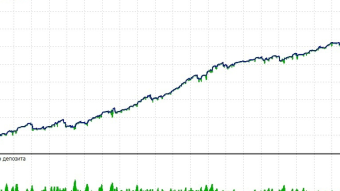 My Journey into AI Trading: From Manual Trading to Machine Learning