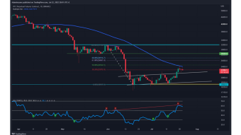 BTC Middle Term Down Trend continuation!