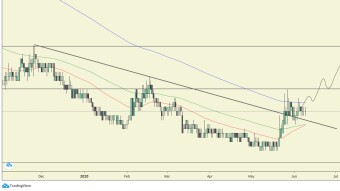 How does the Bitcoin crash from yesterday affect the outlook for BAT's bull run?