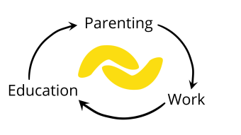 3 Use Cases for Banano