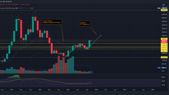 Bitcoin Technical Analysis: Navigating Price Surges and the Spot ETF Speculation in 2023