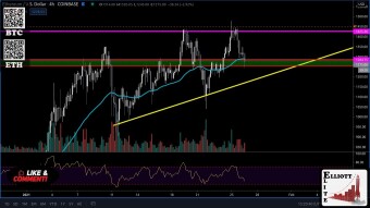 Once ETH has made another new ATH we have seen a decent sell-off